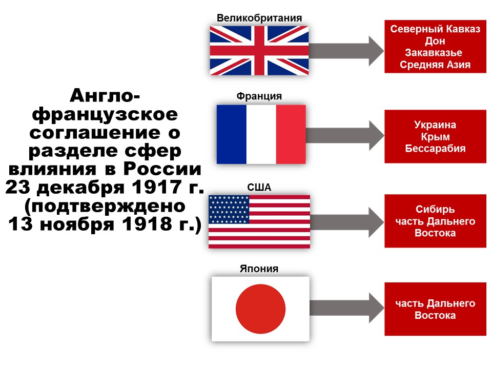 Совместные проекты россии и великобритании