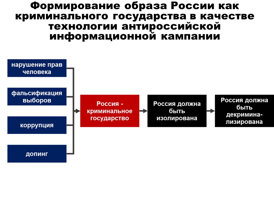 Украинский проект как инструмент антироссийской политики сша и западноевропейских стран лекция мвд